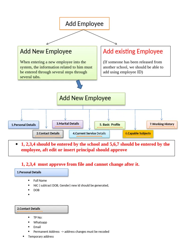 UDISE Plus Teacher Module login